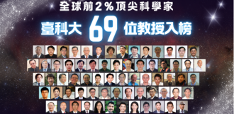 臺科大69位學者入選前2%頂尖科學家 3教授領域排名全國第一
