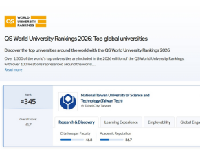 Taiwan Tech rises to 345th in 2026 QS World University Rankings, holds top technical and vocational education spot for 11 consecutive years.[23 Jun. 2025]Image